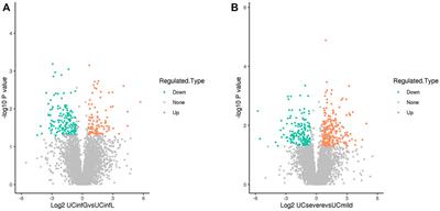 Proteomic Analysis of Potential Targets for Non-Response to Infliximab in Patients With Ulcerative Colitis